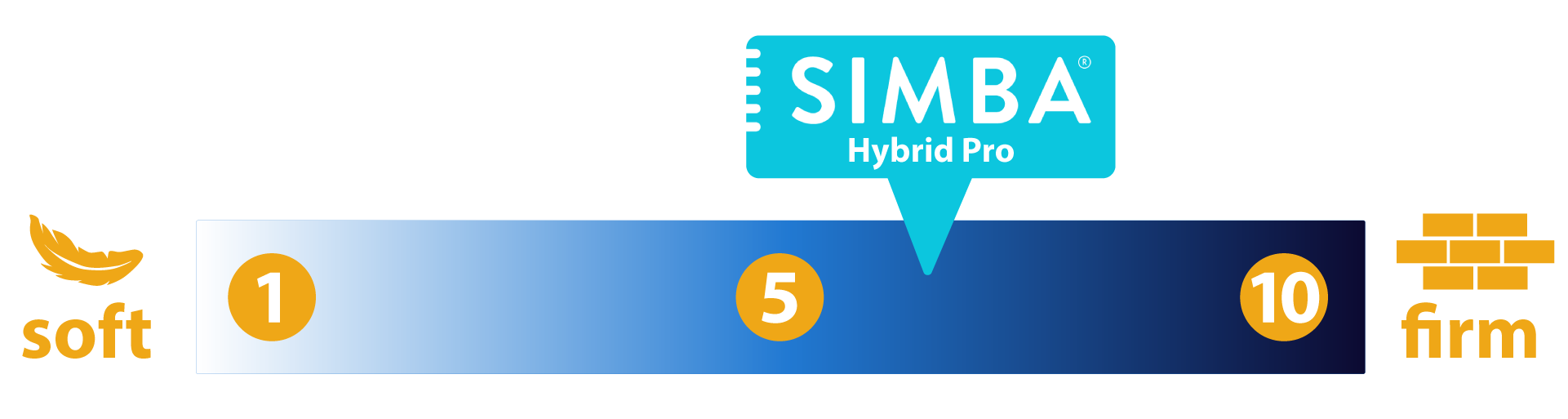 Simba Hybrid Pro Firmness